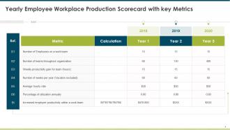 Employee Production Scorecard Powerpoint Presentation Slides