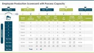 Employee Production Scorecard Process Capacity