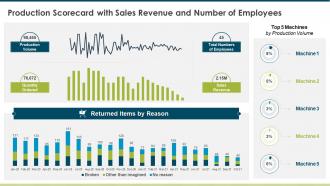 Employee Production Scorecard Production Scorecard With Sales Revenue