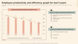 Employee Productivity And Efficiency Graph For Last Professional Development Training