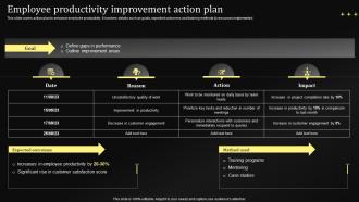 Employee Productivity Improvement Action Plan Performance Management Techniques