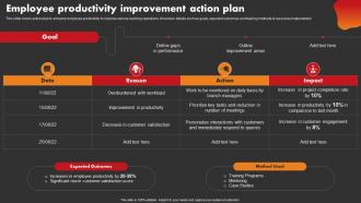 Employee Productivity Improvement Action Plan Strategic Improvement In Banking Operations