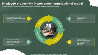Employee Productivity Improvement Powerpoint PPT Template Bundles