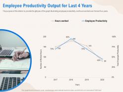 Employee productivity output for last 4 years graph ppt powerpoint presentation templates
