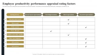 Employee Productivity Performance Appraisal Rating Factors