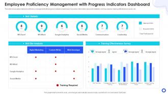 Employee proficiency management with progress indicators dashboard