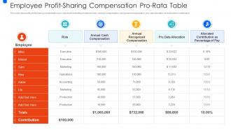 Employee Profit Sharing Compensation Pro Rata Table