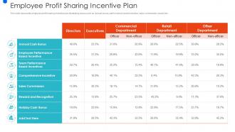 Employee Profit Sharing Incentive Plan