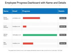 Employee progress dashboard with name and details