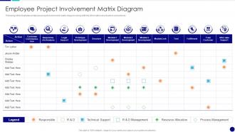 Employee Project Involvement Matrix Diagram QCP Templates Set 2