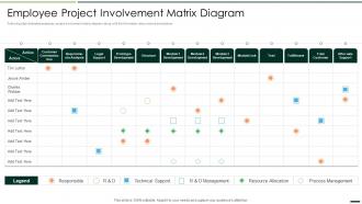 Employee Project Involvement Matrix Diagram Quality Assurance Plan And Procedures Set 2