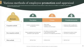 Employee Promotion Powerpoint Ppt Template Bundles
