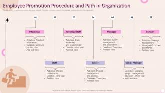 Employee Promotion Procedure And Path In Organization