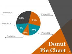 Employee Promotion Procedure Powerpoint Presentation Slides