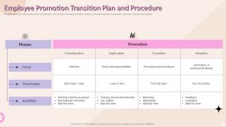 Employee Promotion Transition Plan And Procedure