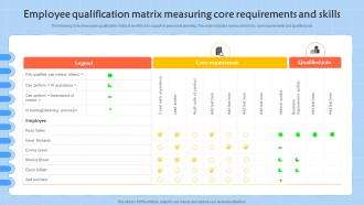 Employee Qualification Matrix Measuring Core Requirements And Skills