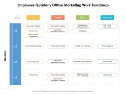 Employee quarterly offline marketing work roadmap