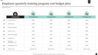 Employee Quarterly Training Program Cost Budget Plan