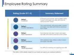 Employee rating summary ppt pictures graphics design