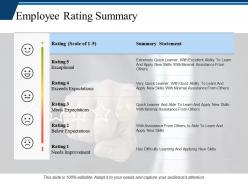 Employee rating summary ppt professional demonstration