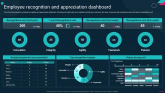 Employee Recognition And Appreciation Dashboard Employee Engagement Action Plan