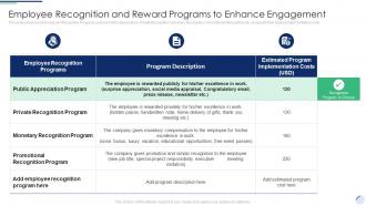 Employee Recognition And Reward Programs To Enhance Complete Guide To Employee