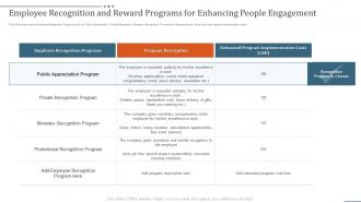 Employee recognition and reward strategies to improve people engagement in company