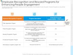 Employee recognition and reward tools recommendations increasing people engagement ppt graphics