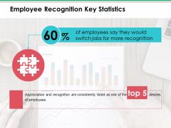 Employee Recognition Key Statistics Ppt Infographic Template Background