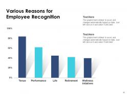 Employee Recognition Process Financial Importance Opportunities
