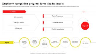 Employee Recognition Program Ideas And Its Implementing Recognition And Reward System