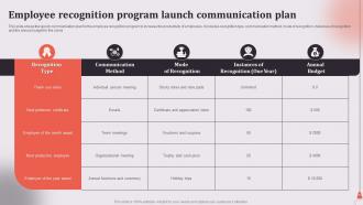 Employee Recognition Program Launch Communication Plan