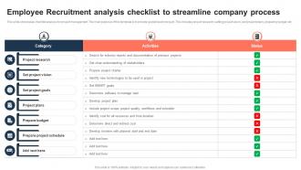 Employee Recruitment Analysis Checklist To Streamline Company Process