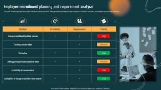 Employee Recruitment Planning And HR Recruitment Planning Stages