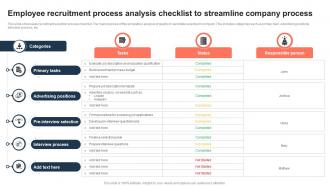 Employee Recruitment Process Analysis Checklist To Streamline Company Process
