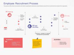 Employee recruitment process business handbook ppt powerpoint presentation icon diagrams