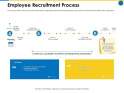 Employee recruitment process business manual ppt rules
