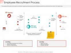 Employee Recruitment Process Business Procedure Manual Ppt Professional Layout Ideas