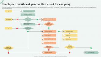 Employee Recruitment Process Flow Chart For Company