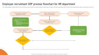 Employee Recruitment Sop Process Flowchart For HR Department