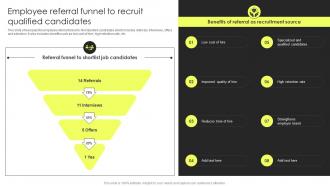 Employee Referral Funnel To Recruit Qualified Candidates Strategic Plan To Improve Recruitment Process
