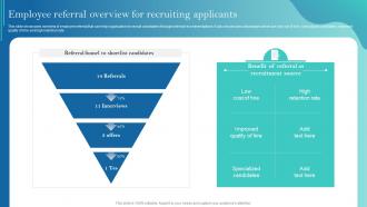 Employee Referral Overview For Recruiting Applicants Improving Recruitment Process