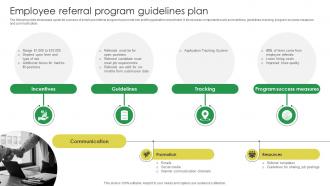 Employee Referral Program Guidelines Plan Marketing Strategies For Job Promotion Strategy SS V