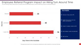 Employee Referral Program Impact On Hiring Turn Around Time