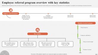 Employee Referral Program Overview With Key Statistics Complete Guide For Talent Acquisition