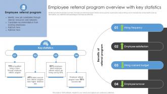 Employee Referral Program Overview With Key Statistics Sourcing Strategies To Attract Potential Candidates