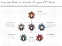 Employee relation motivation program ppt slides