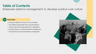 Employee Relations Management To Develop Positive Work Culture Complete Deck Researched Multipurpose