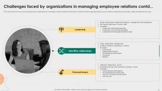 Employee Relations Management To Develop Positive Work Culture Complete Deck Informative Multipurpose