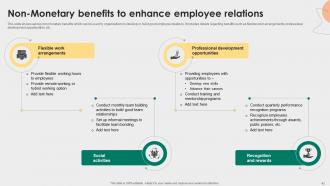 Employee Relations Management To Develop Positive Work Culture Complete Deck Visual Attractive